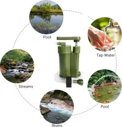 Luxe Water Filter Straw Incl. Waterzak - Complete Set - Waterfilter - Waterfles - Waterzuiveraar - Outdoor Life - Survival - BPA-vrij - Filtert 5000LL -Brita Verkoop 1155x1200