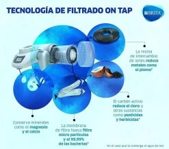 BRITA On Tap Faucet Filtration System - Uitstekend Smakend Gefilterd Water - Inclusief 1 BRITA ON TAP Kraanfilter - 600 Liter Water Gefilterd Per Patroon - Witte Kleur -Brita Verkoop 1200x1059