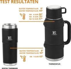 MacGyver RVS Thermoskan 1.5 Ltr – RVS Thermosbeker 0,55 Ltr - Langdurig Warm/koud - Zwart 17 MacGyver RVS Thermoskan 1.5 Ltr – RVS Thermosbeker 0,55 Ltr - Langdurig Warm/koud - Zwart -Brita Verkoop 1200x1169 2