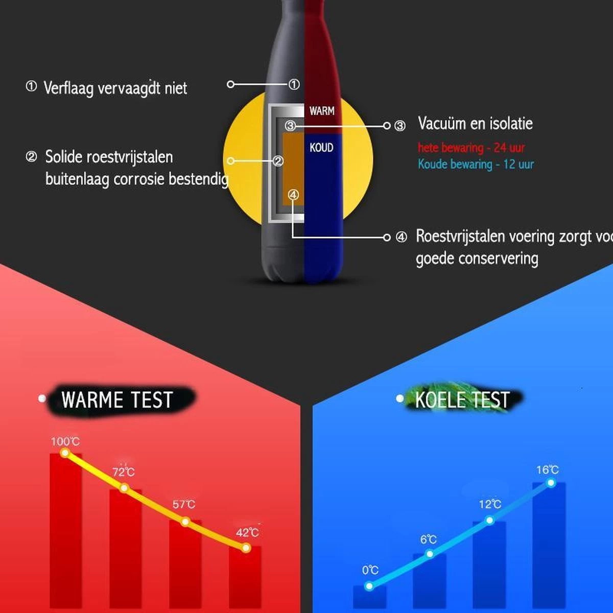 Thermosfles 500 Ml - Isoleerfles Met Rubber Coating 3 Thermosfles 500 Ml - Isoleerfles Met Rubber Coating - Afbeelding 3