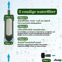Waterfilter Steddy Pro - Survival Bushcraft Kit - Noodpakket - Waterzuivering - Water Filter Kraan - Outdoor 13 Waterfilter Steddy Pro - Survival Bushcraft Kit - Noodpakket - Waterzuivering - Water Filter Kraan - Outdoor -Brita Verkoop 1200x1200 87