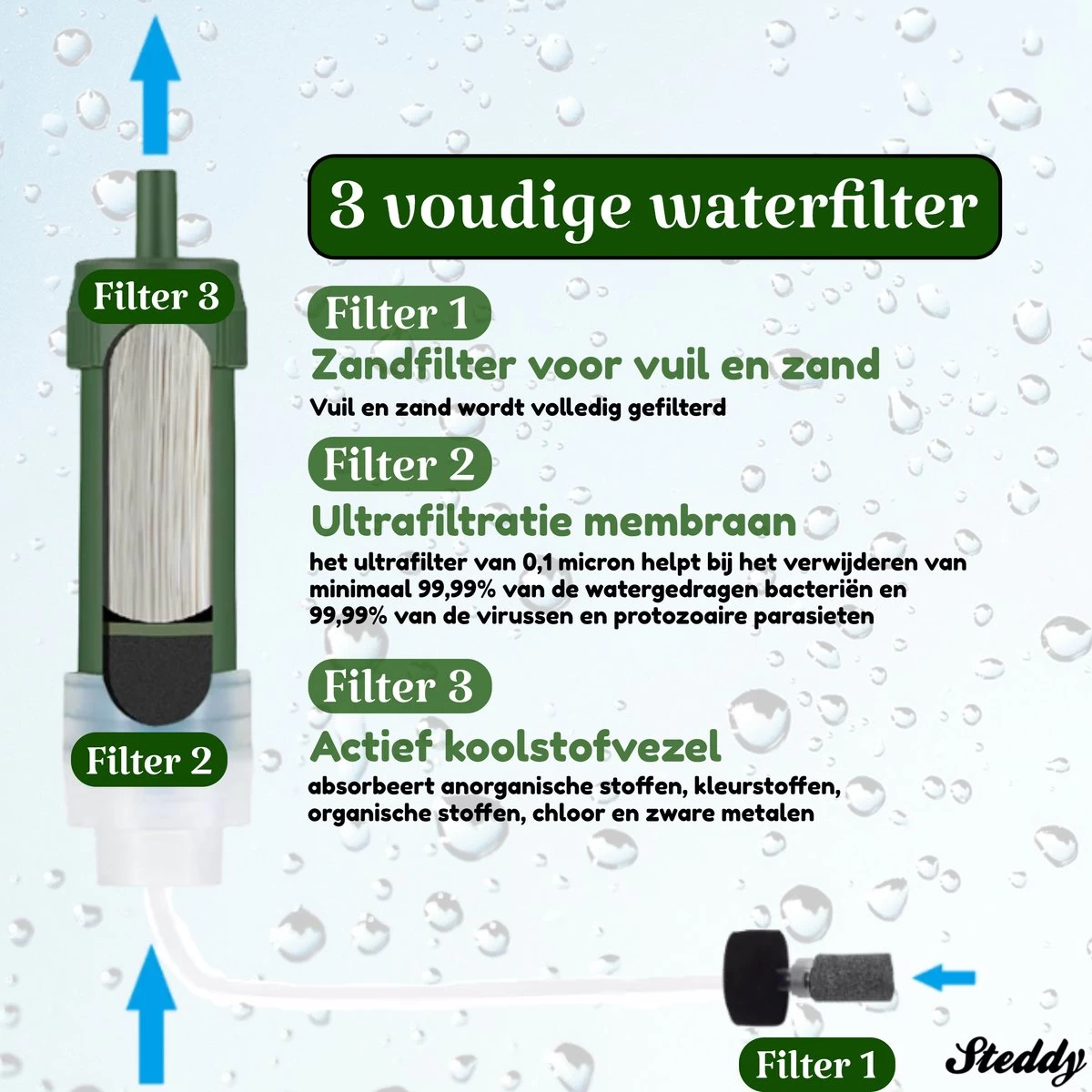 Waterfilter Steddy Pro - Survival Bushcraft Kit - Noodpakket - Waterzuivering - Water Filter Kraan - Outdoor 4 Waterfilter Steddy Pro - Survival Bushcraft Kit - Noodpakket - Waterzuivering - Water Filter Kraan - Outdoor - Afbeelding 4