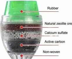 Kraanwater Filter-schoon Drinkwater- Anti Kalk Water- Water Reiniger-waterzuiveraar- Waterzuivering- Kraanfilter- Water Filter- Waterontharder -Brita Verkoop 1200x979